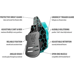 We The People Holsters Aqua Honeycomb Custom Printed Holster - OWB Kydex Holster Outlet